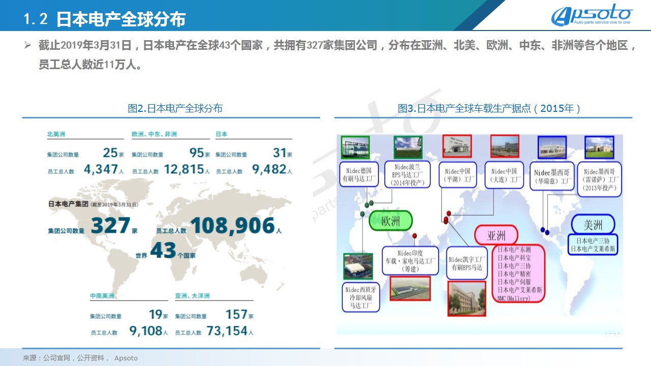 报告 日本电产公司业务及在华产业分布