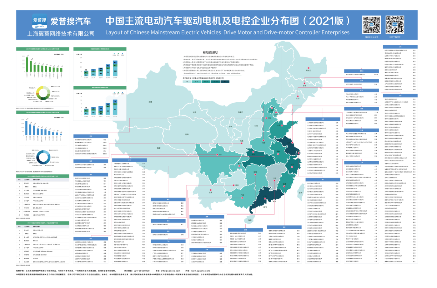 中国主流电动汽车驱动电机及电控企业分布图