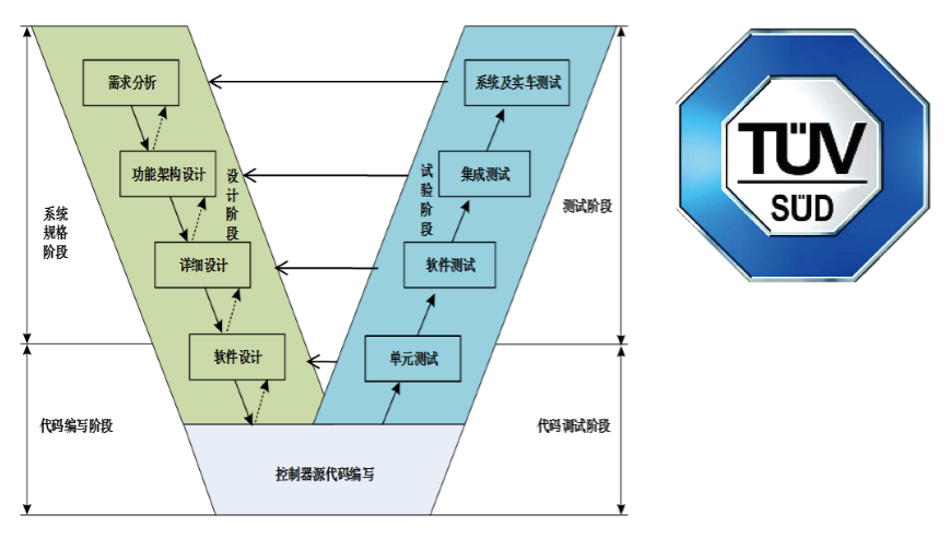 精诚工科底盘分公司 - epb产品介绍