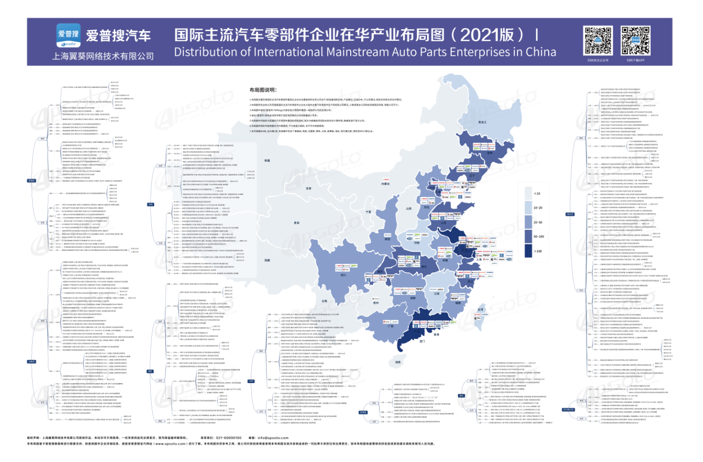 国际主流汽车零部件企业在华产业布局图(2021版)