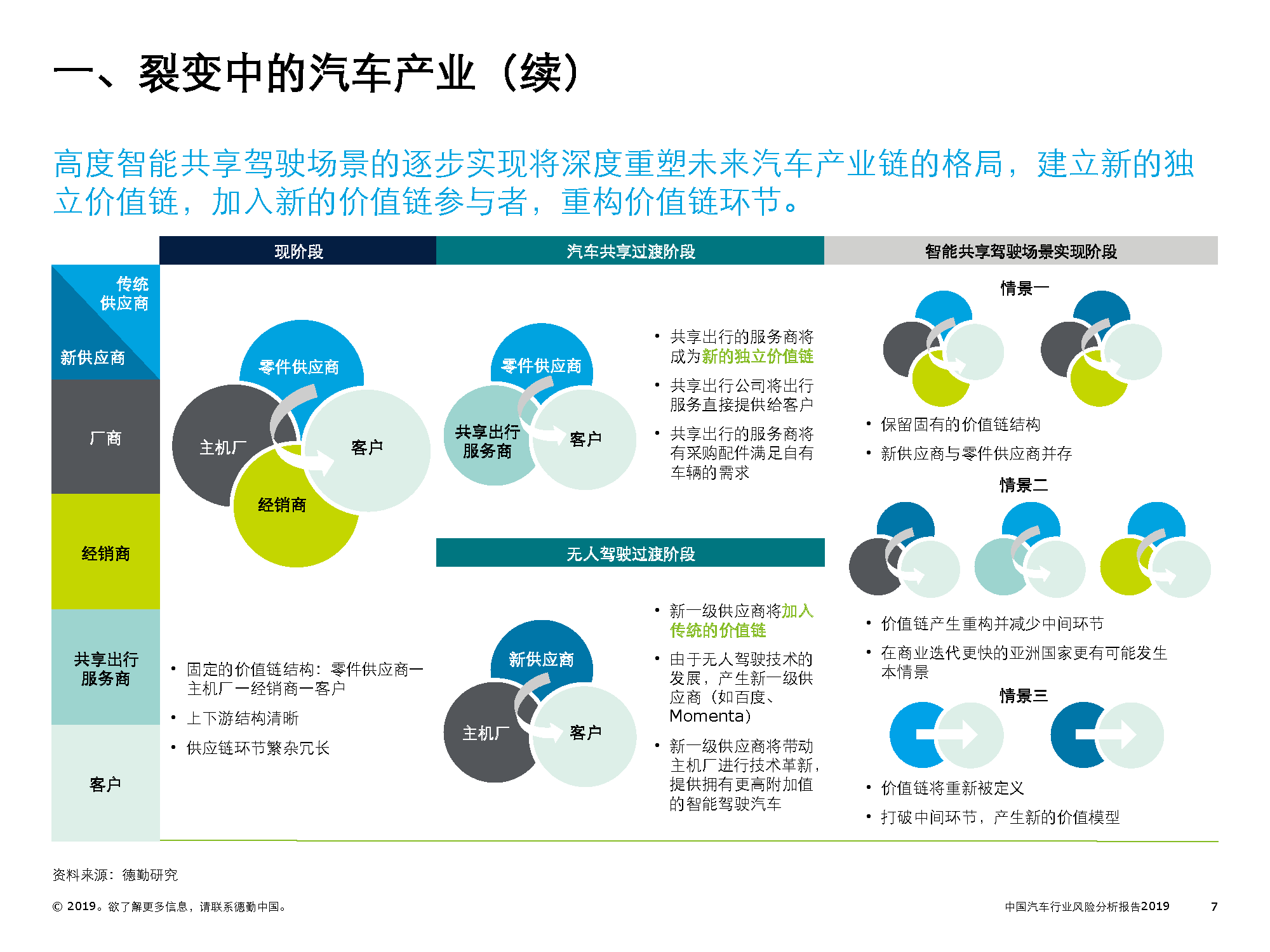 中國汽車行業風險分析報告:零部件市場