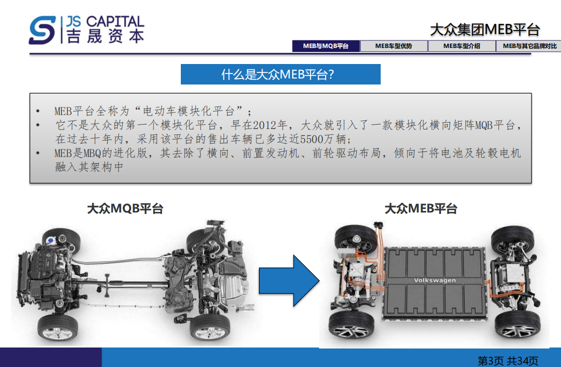 大众汽车meb平台深度分析报告