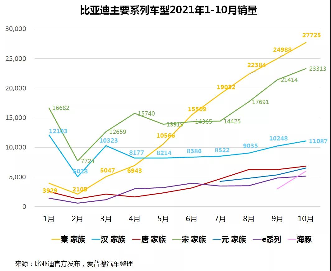 比亚迪一年走势图片